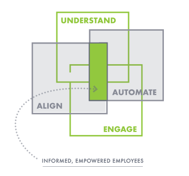 Demand Spring marketing & infographics